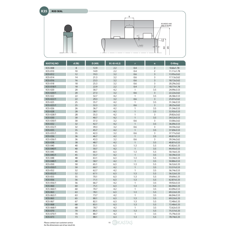 Uszczelnienie K35 2,5x6,9x2,2k/3,68x1,78, Symbole uszczelnie