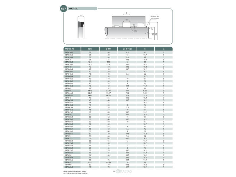 Uszczelnienie K37 6x14x6,2u/6,5k, Symbole uszczelnień kasta