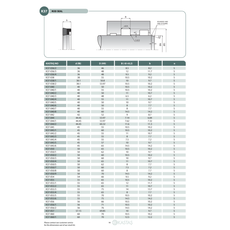 Uszczelnienie K37 6x14x6,2u/6,5k, Symbole uszczelnień kasta