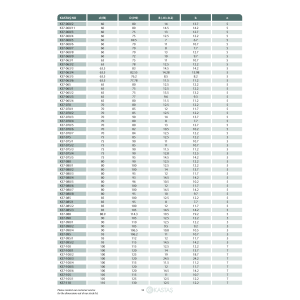 Uszczelnienie K37 6x14x6,2u/6,5k, Symbole uszczelnień kasta