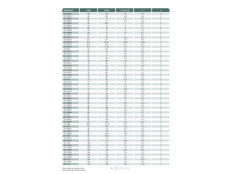 Uszczelnienie K37 6x14x6,2u/6,5k, Symbole uszczelnień kasta