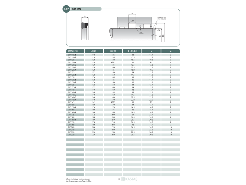 Uszczelnienie K37 6x14x6,2u/6,5k, Symbole uszczelnień kasta