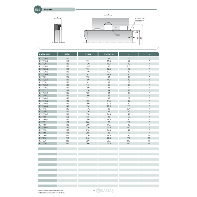 Uszczelnienie K37 6x14x6,2u/6,5k, Symbole uszczelnień kasta