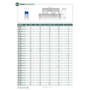Uszczelnienie K38 PU 6x14x5,8u/6,8k, Symbole uszczelnień ka