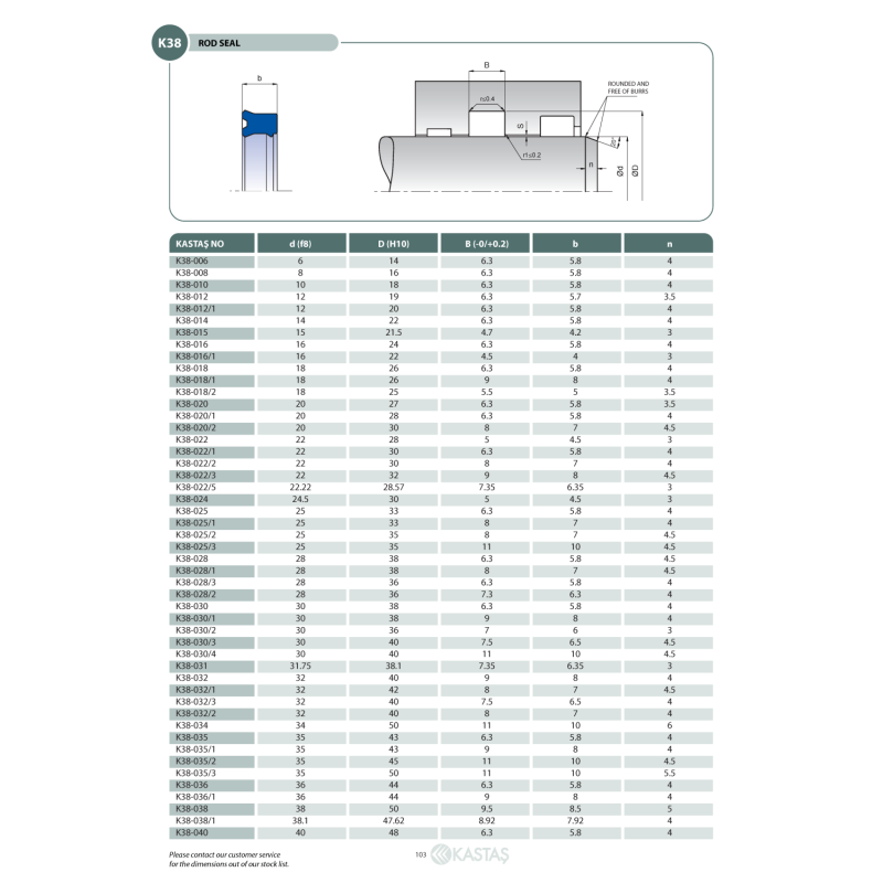 Uszczelnienie K38 PU 6x14x5,8u/6,8k, Symbole uszczelnień ka
