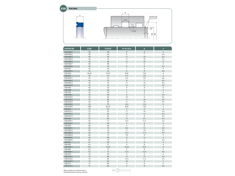 Uszczelnienie K38 PU 6x14x5,8u/6,8k, Symbole uszczelnień ka