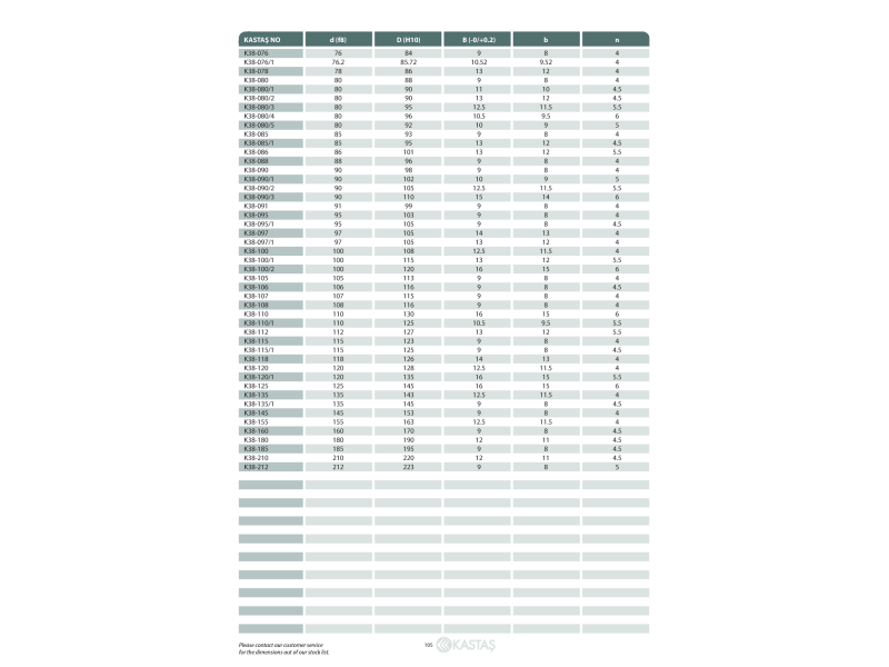 Uszczelnienie K38 PU 6x14x5,8u/6,8k, Symbole uszczelnień ka