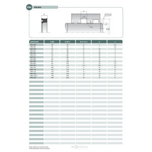 Uszczelnienie K96 40x50x7u/8k, Symbole uszczelnień kastas O