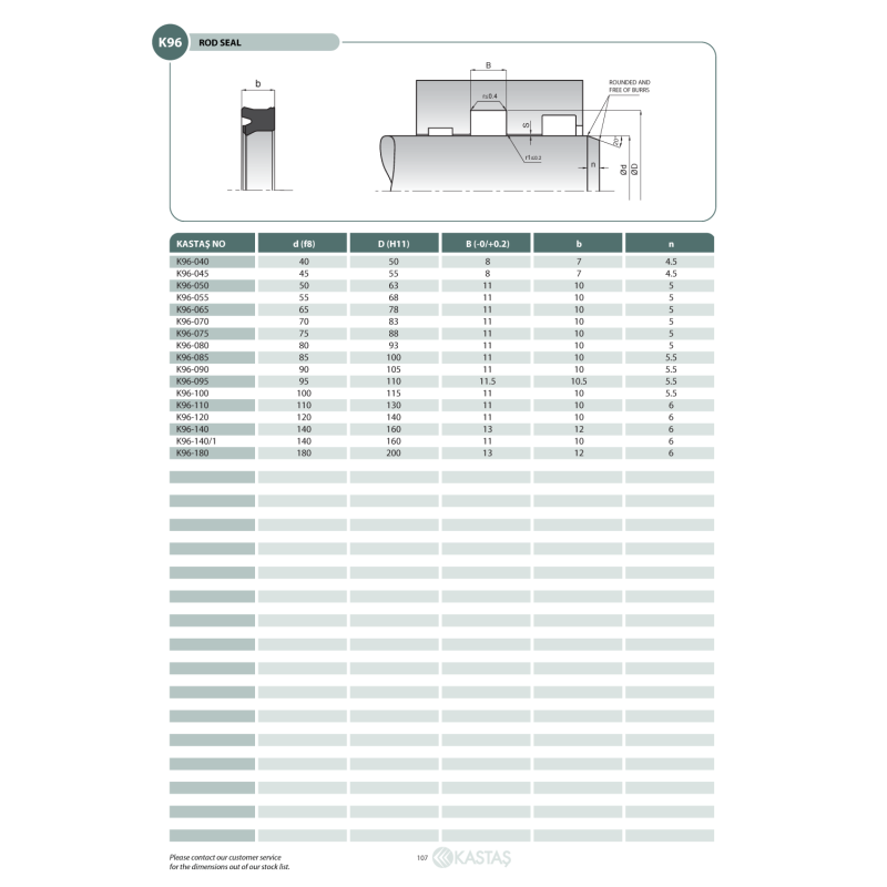 Uszczelnienie K96 40x50x7u/8k, Symbole uszczelnień kastas O