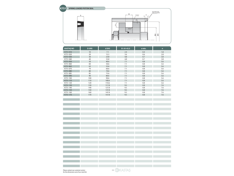 Uszczelnienie K701 7x9,9x2,4k, Symbole uszczelnień kastas O