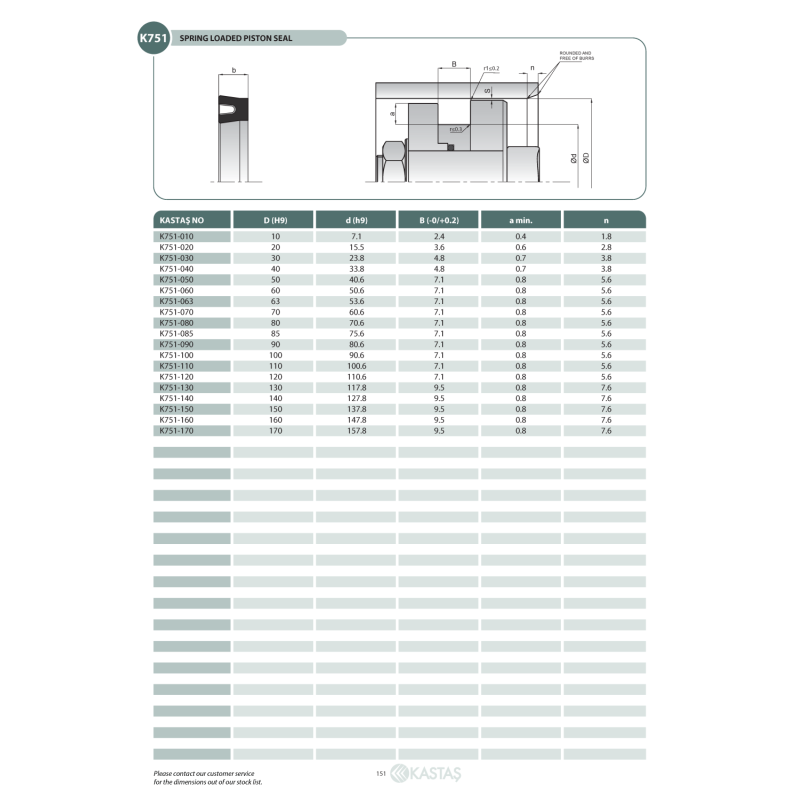 Uszczelnienie K701 7x9,9x2,4k, Symbole uszczelnień kastas O