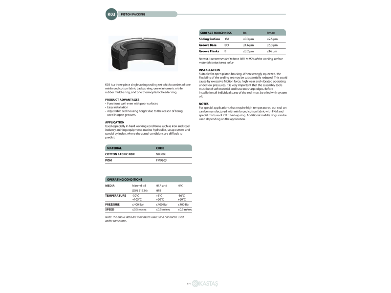 Uszczelnienie K03 20x19,5x10x8,9u/9,3k, Symbole uszczelnień