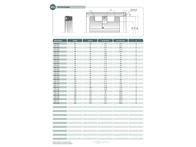 Uszczelnienie K03 20x19,5x10x8,9u/9,3k, Symbole uszczelnień