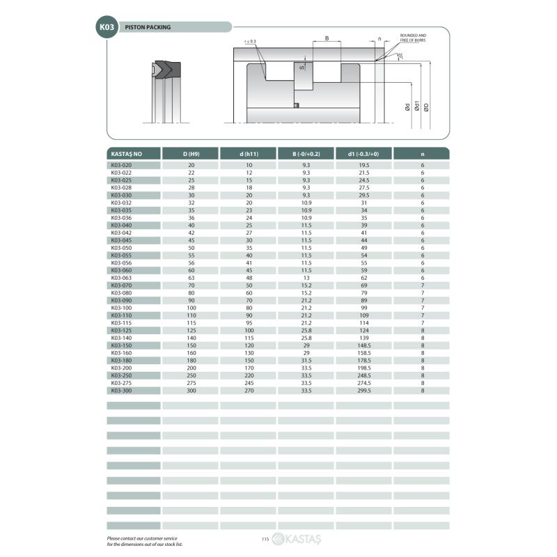 Uszczelnienie K03 20x19,5x10x8,9u/9,3k, Symbole uszczelnień