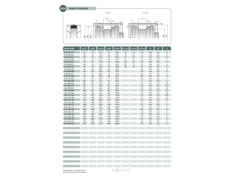 Uszczelnienie K16 25x17x13,5k/21x24,4/3,2k, Symbole uszczeln