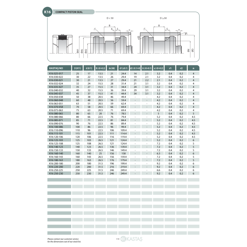 Uszczelnienie K16 25x17x13,5k/21x24,4/3,2k, Symbole uszczeln