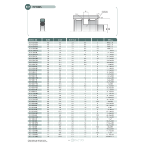 Uszczelnienie K17 8x3,1x2,2k/2,90x1,78, Symbole uszczelnień