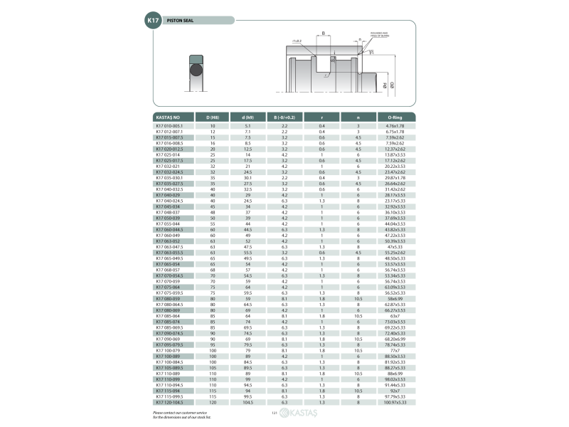 Uszczelnienie K17 8x3,1x2,2k/2,90x1,78, Symbole uszczelnień