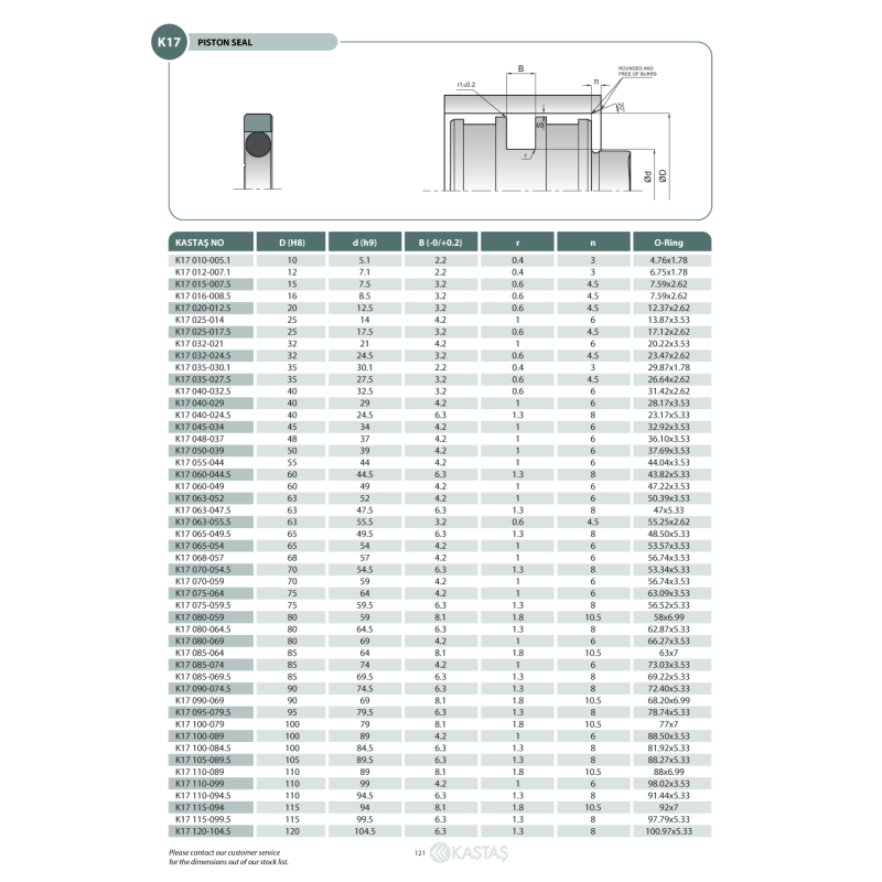 Uszczelnienie K17 8x3,1x2,2k/2,90x1,78, Symbole uszczelnień