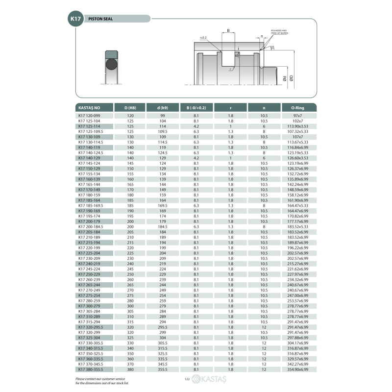 Uszczelnienie K17 8x3,1x2,2k/2,90x1,78, Symbole uszczelnień