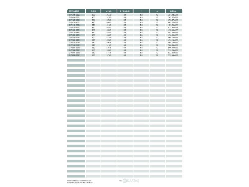 Uszczelnienie K17 8x3,1x2,2k/2,90x1,78, Symbole uszczelnień