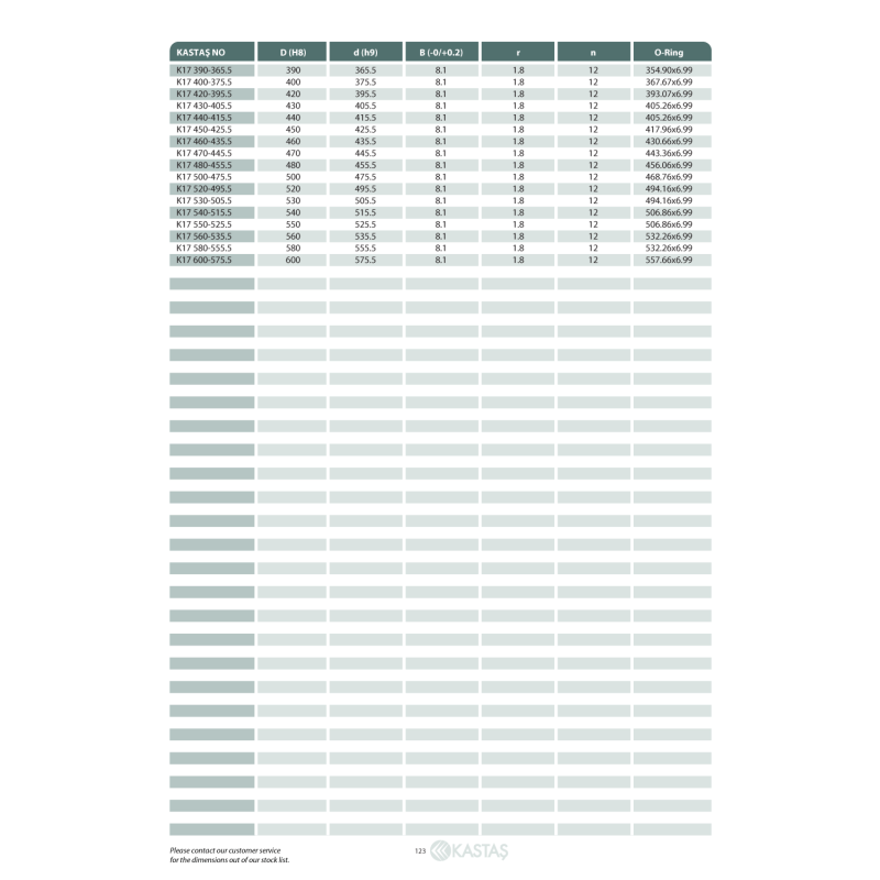 Uszczelnienie K17 8x3,1x2,2k/2,90x1,78, Symbole uszczelnień