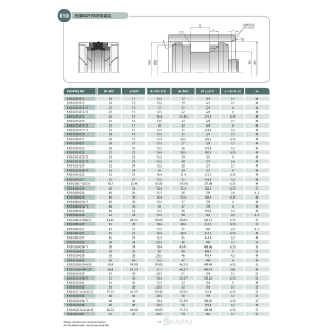 Uszczelnienie K18 20x11x13,5k/17x19x2,1k, Symbole uszczelnie
