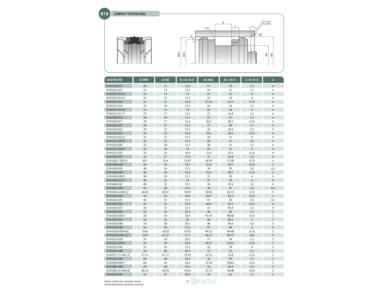 Uszczelnienie K18 20x11x13,5k/17x19x2,1k, Symbole uszczelnie