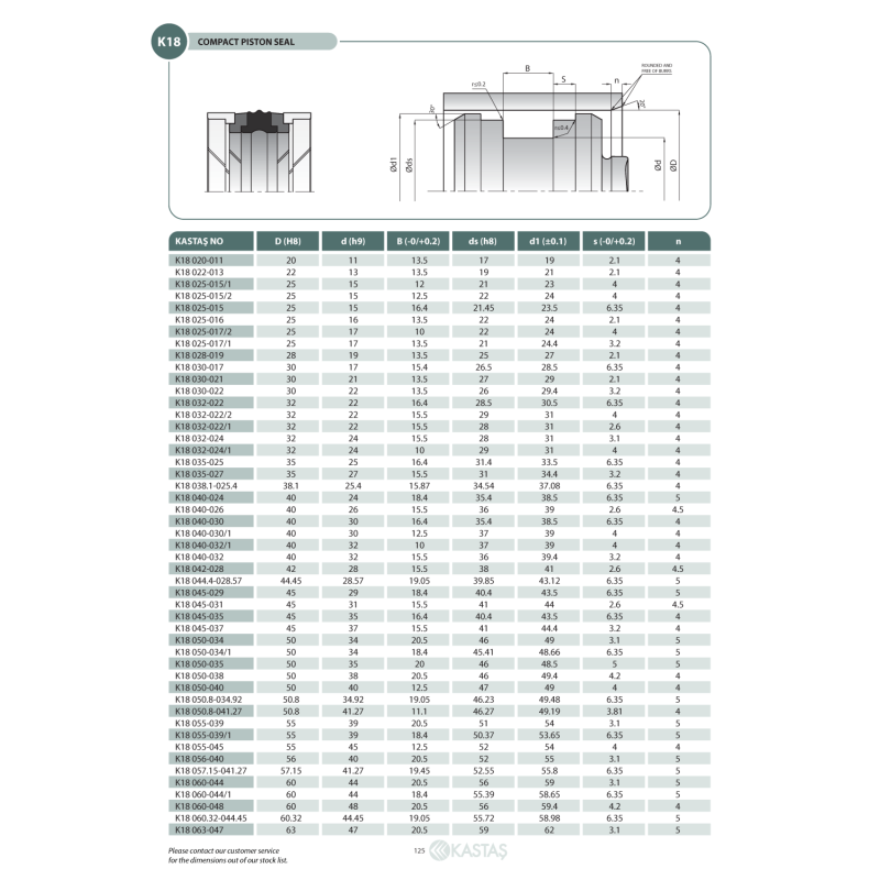 Uszczelnienie K18 20x11x13,5k/17x19x2,1k, Symbole uszczelnie