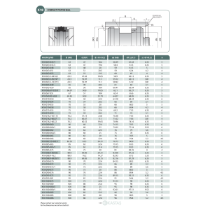 Uszczelnienie K18 20x11x13,5k/17x19x2,1k, Symbole uszczelnie