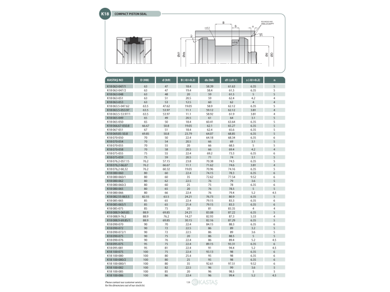 Uszczelnienie K18 20x11x13,5k/17x19x2,1k, Symbole uszczelnie