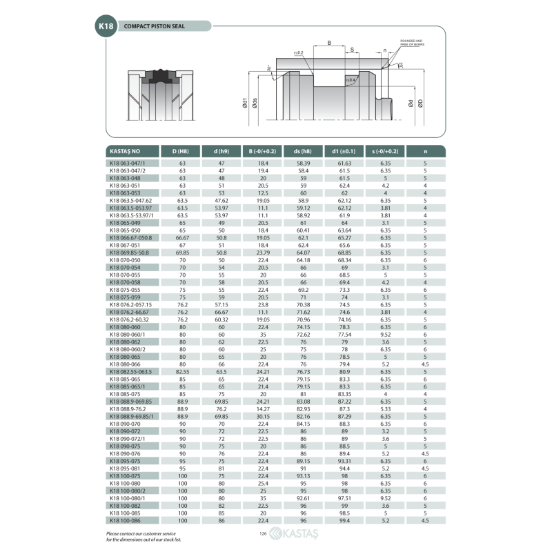 Uszczelnienie K18 20x11x13,5k/17x19x2,1k, Symbole uszczelnie