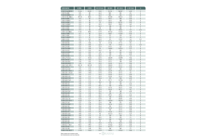 Uszczelnienie K18 20x11x13,5k/17x19x2,1k, Symbole uszczelnie