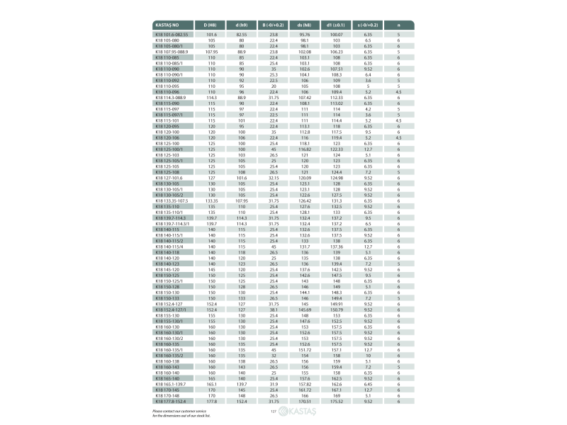 Uszczelnienie K18 20x11x13,5k/17x19x2,1k, Symbole uszczelnie