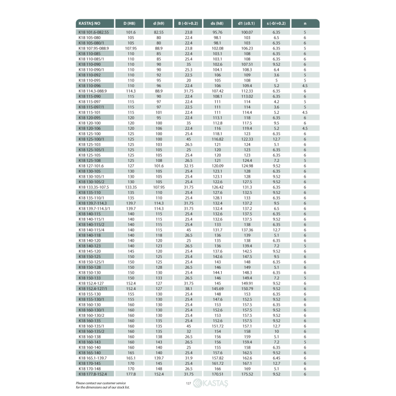 Uszczelnienie K18 20x11x13,5k/17x19x2,1k, Symbole uszczelnie
