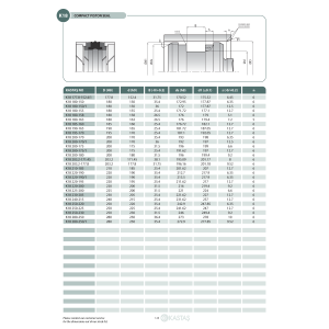 Uszczelnienie K18 20x11x13,5k/17x19x2,1k, Symbole uszczelnie