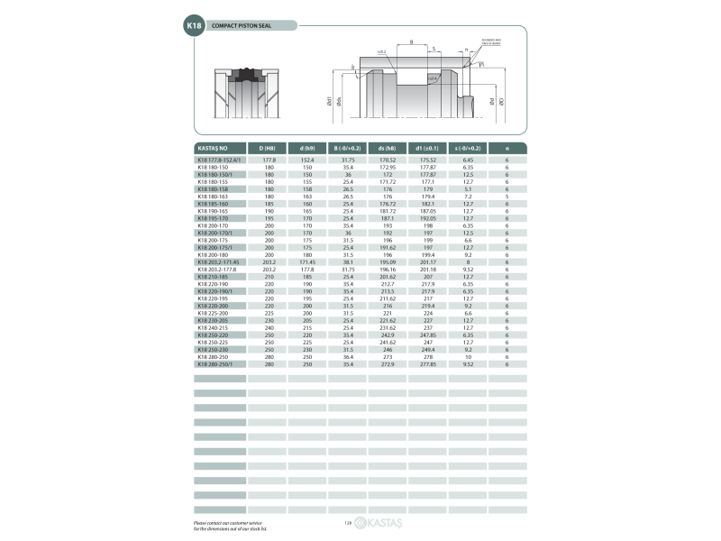 Uszczelnienie K18 20x11x13,5k/17x19x2,1k, Symbole uszczelnie