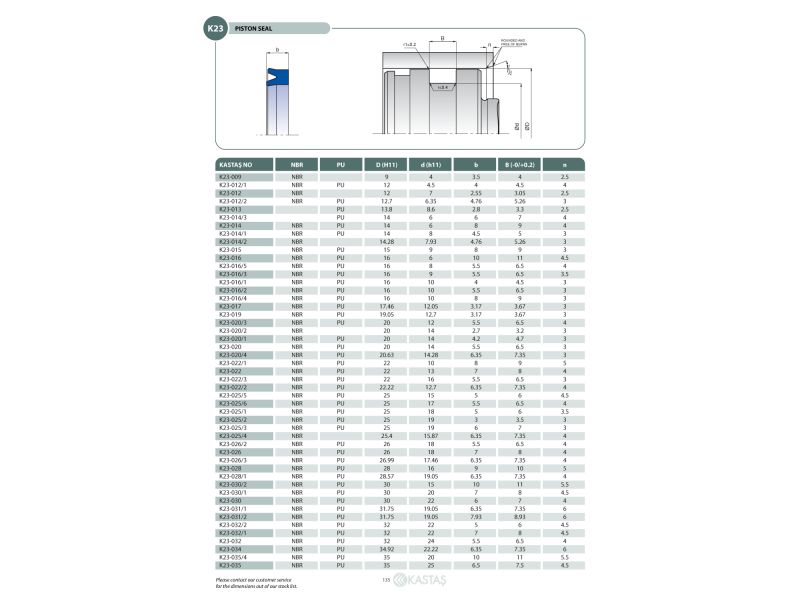 Uszczelnienie K23 PU 12x4,5x4u/4,5k, Symbole uszczelnień ka