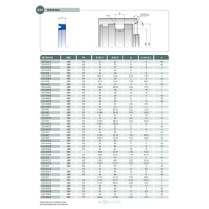 Uszczelnienie K23 PU 12x4,5x4u/4,5k, Symbole uszczelnień ka