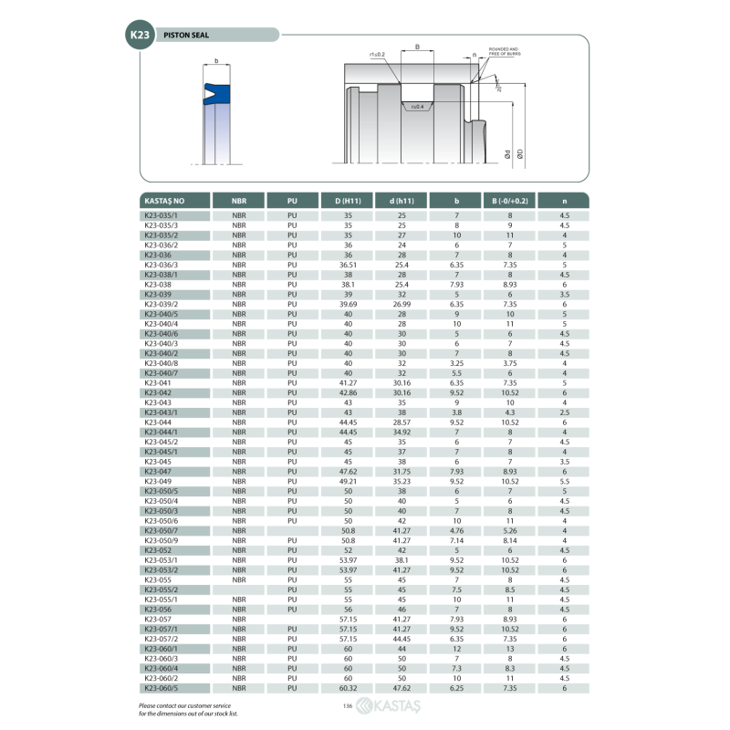 Uszczelnienie K23 PU 12x4,5x4u/4,5k, Symbole uszczelnień ka