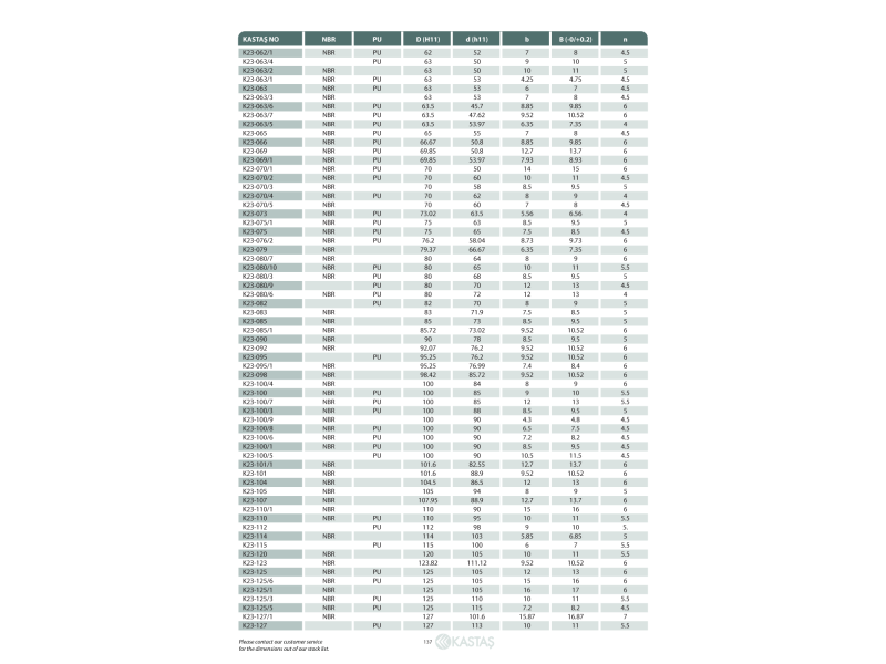 Uszczelnienie K23 PU 12x4,5x4u/4,5k, Symbole uszczelnień ka