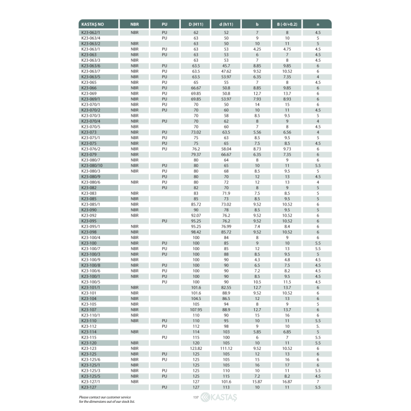 Uszczelnienie K23 PU 12x4,5x4u/4,5k, Symbole uszczelnień ka