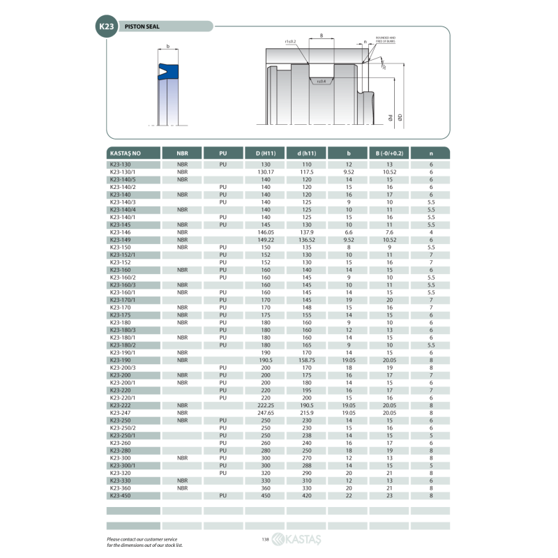Uszczelnienie K23 PU 12x4,5x4u/4,5k, Symbole uszczelnień ka