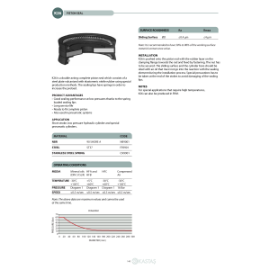 Uszczelnienie K26 25x8x14x22u/3,5x3, Symbole uszczelnień ka