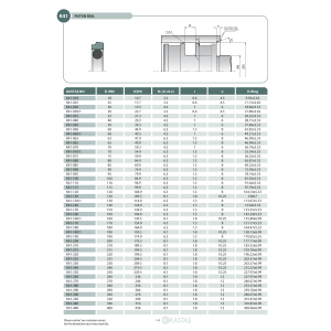 Uszczelnienie K41 9x4,1x2,2k/3,68x1,78, Symbole uszczelnień