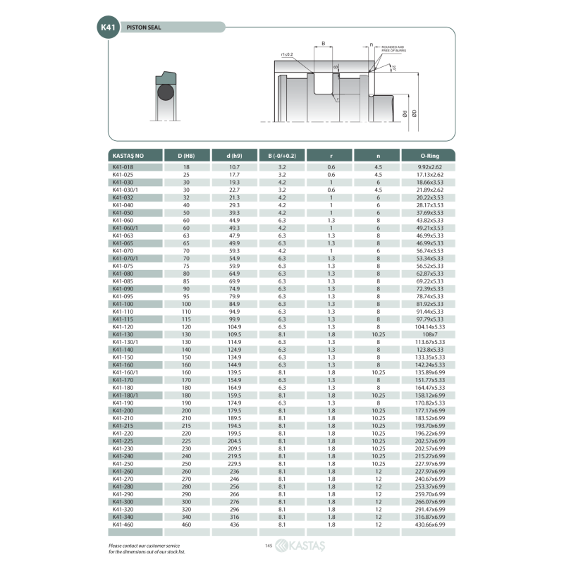 Uszczelnienie K41 9x4,1x2,2k/3,68x1,78, Symbole uszczelnień