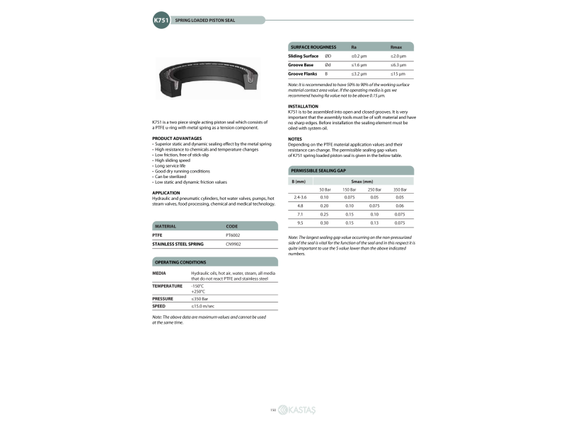 Uszczelnienie K751 6x3,1x2,4k, Symbole uszczelnień kastas O