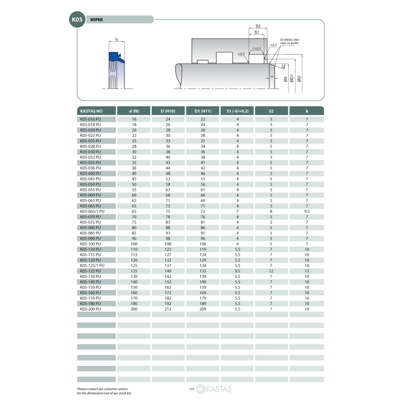 Uszczelnienie K05 14x22x20x4k/5k/7u, Symbole uszczelnień ka