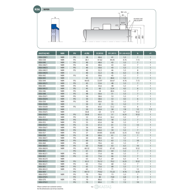 Uszczelnienie K06 PU 5x12x9x2,8k/4u, Symbole uszczelnień ka