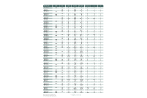 Uszczelnienie K06 PU 5x12x9x2,8k/4u, Symbole uszczelnień ka